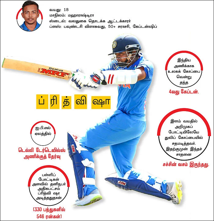 U19 அல்டிமேட் பாய்ஸ்!