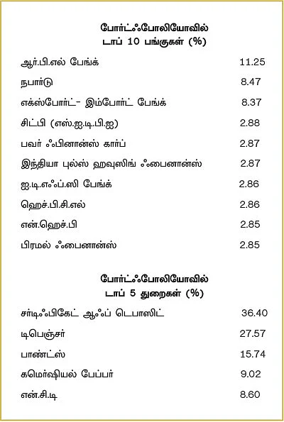 ஆக்ஸிஸ் பேங்கிங் & பி.எஸ்.யூ டெட் ஃபண்ட் - எல்லா வயதினருக்கும் ஏற்ற ஃபண்ட்!