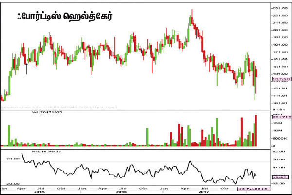 பங்குகள்... வாங்கலாம்... விற்கலாம்!