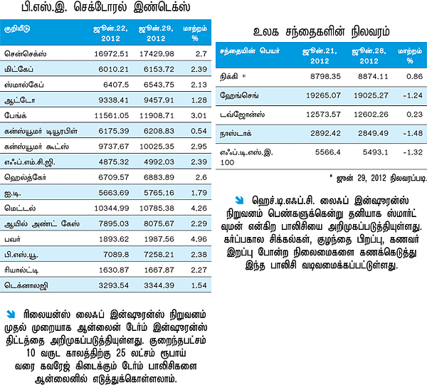 மார்க்கெட் ஸ்கேன்!