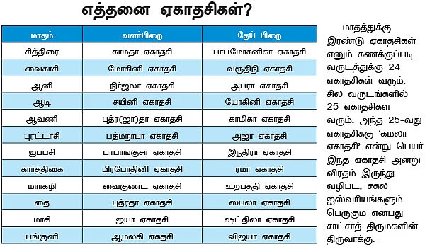 பாவம் போக்கும் பாப மோசனிகா!