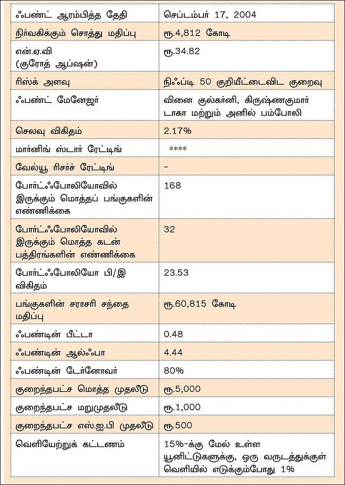 ஃபண்ட் டேட்டா! - 4 - ஹெச்.டி.எஃப்.சி ஈக்விட்டி சேவிங்ஸ் ஃபண்ட்... பணவீக்கத்தைத் தாண்டிய அதிக வருமானத்துக்கு ஏற்ற ஃபண்ட்!