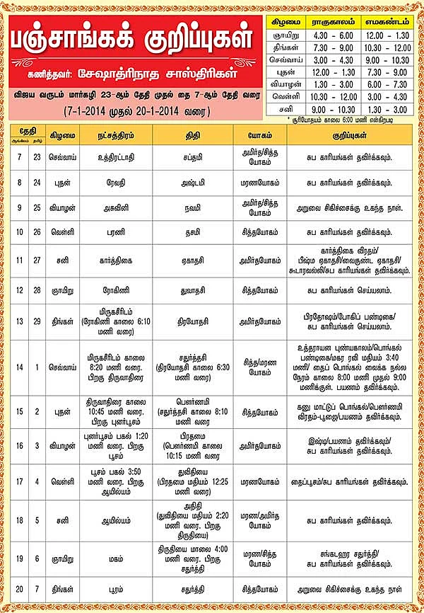 பஞ்சாங்கக் குறிப்புகள்