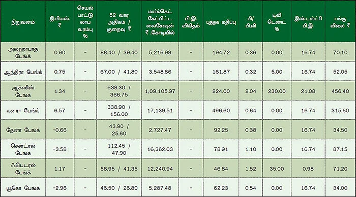 காலாண்டு முடிவுகள்... சொல்வது என்ன?