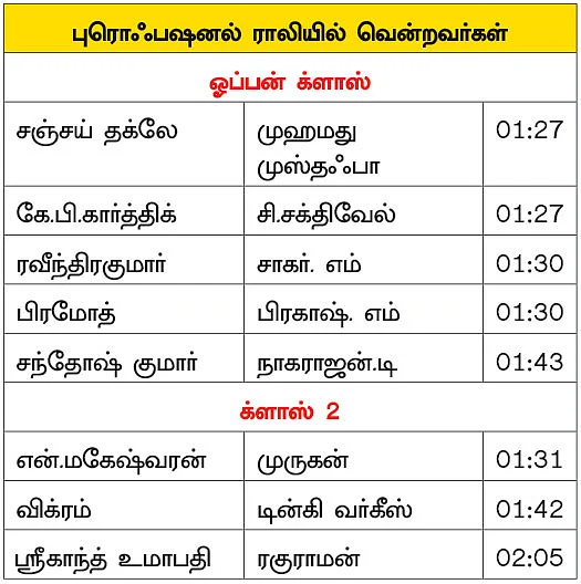 காடு, மலை, அருவி, கடல்... - ராலினாலே செம ஜாலி!