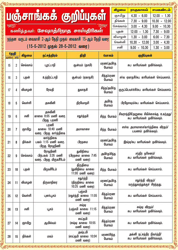 பஞ்சாங்கக் குறிப்புகள்