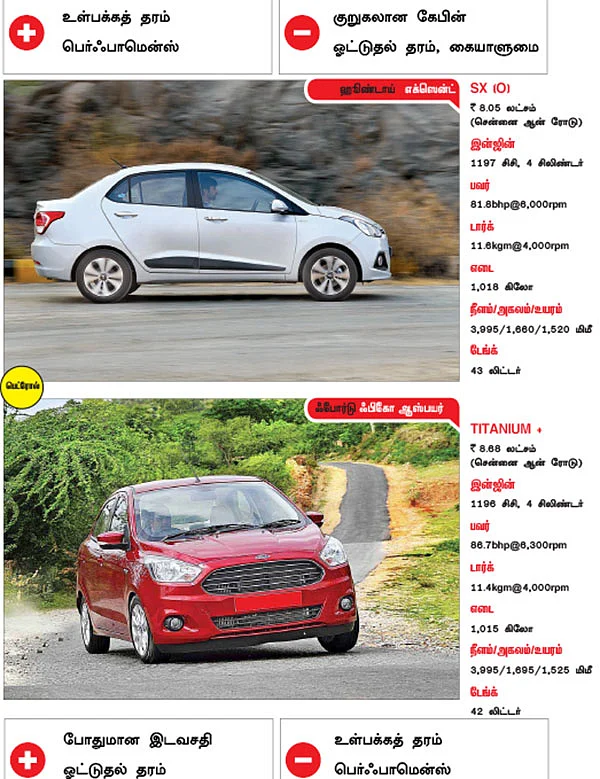 கார் உங்கள் சாய்ஸ்!