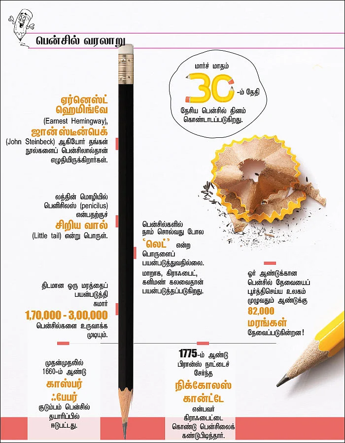 பென்சில் ஃபேக்ட்ஸ்!
