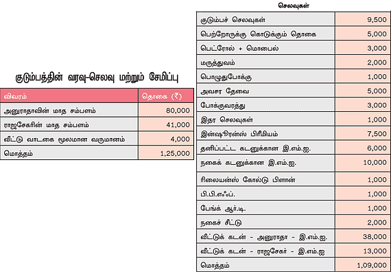 நேற்று... இன்று... நாளை!