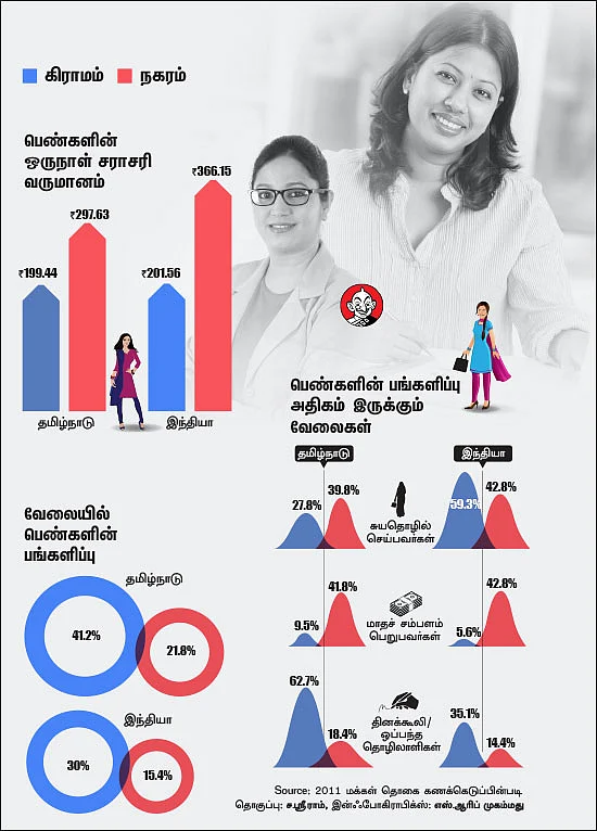 வேலைக்குச் செல்லும் பெண்கள் எதிர்கொள்ளும் சவால்களும் தீர்வுகளும்
