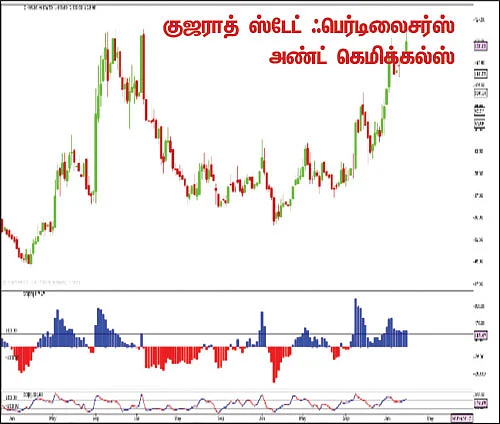 பங்குகள்... வாங்கலாம்... விற்கலாம்!