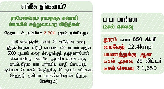 ரீடர்ஸ் கிரேட் எஸ்கேப் - புதுக்கோட்டை to குந்தகால்