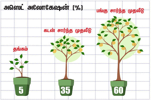 நிம்மதி தரும் நிதித் திட்டம் - 34 - செட்டில்மென்ட் தொகையை எப்படி முதலீடு செய்வது?