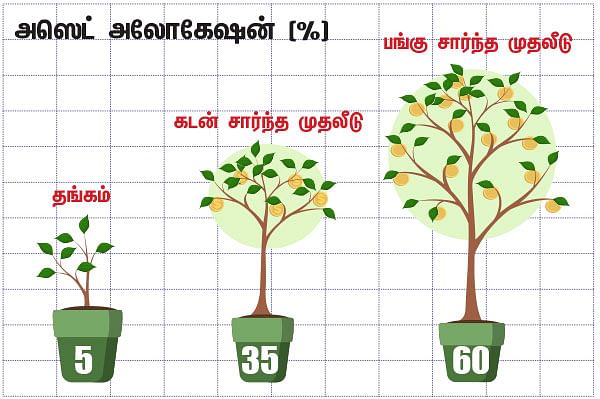 நிம்மதி தரும் நிதித் திட்டம் - 34 - செட்டில்மென்ட் தொகையை எப்படி முதலீடு செய்வது?