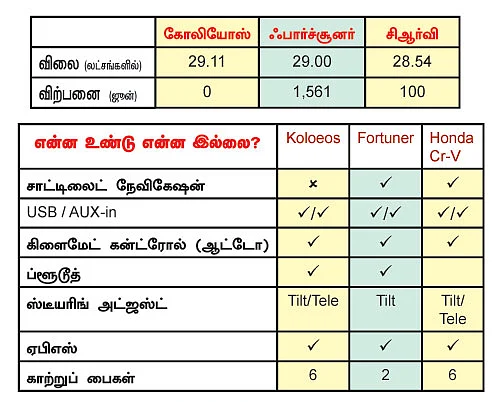 கார்கள் - எதை வாங்கலாம்? எதை தவிர்க்கலாம்?