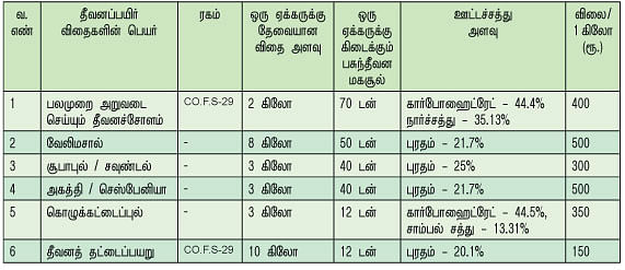 நீங்கள் கேட்டவை : பண்ணைக் குட்டை அமைக்க 100% மானியம்..!