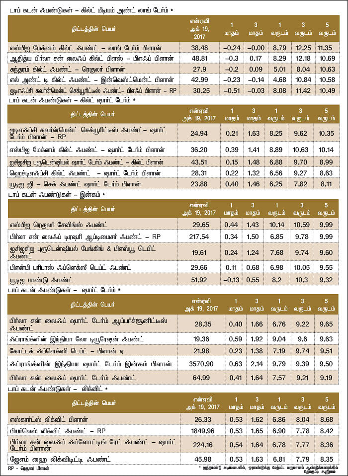 மார்க்கெட் டிராக்கர் (MARKET TRACKER)