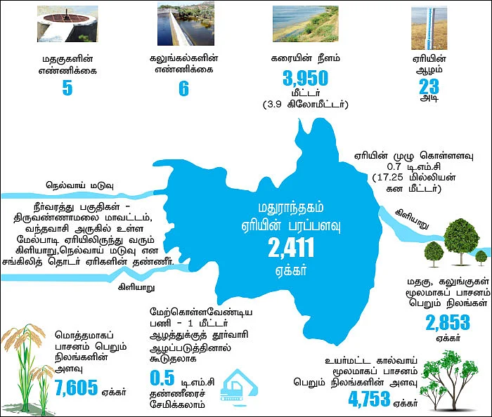 தண்ணீர் - அறிவியல்+அரசியல்+அழிவியல் - 2