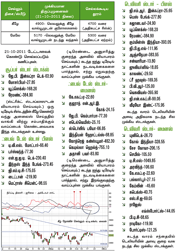 டிரேடர்ஸ் பக்கங்கள்