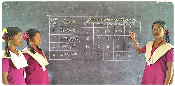 எவ்வளவு தண்ணீர் குடிக்கிறோம்?