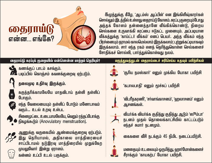 உயிர் மெய் - 6