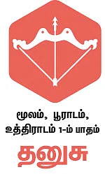 ராசிபலன்