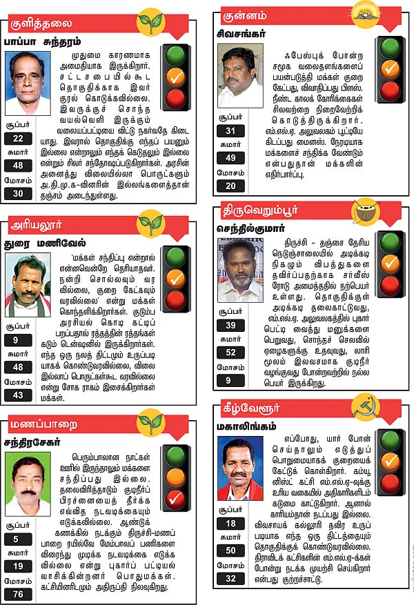 குளித்தலை, குன்னம், அரியலூர், திருவெறும்பூர், மணப்பாறை, கீழ்வேளூர்
