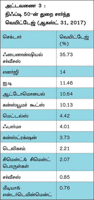 ரிஸ்க்கைக் குறைத்து லாபத்தை அதிகரிக்கும் போர்ட்ஃபோலியோ மேஜிக்!
