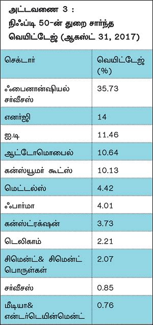 ரிஸ்க்கைக் குறைத்து லாபத்தை அதிகரிக்கும் போர்ட்ஃபோலியோ மேஜிக்!