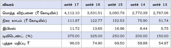கம்பெனி ட்ராக்கிங்