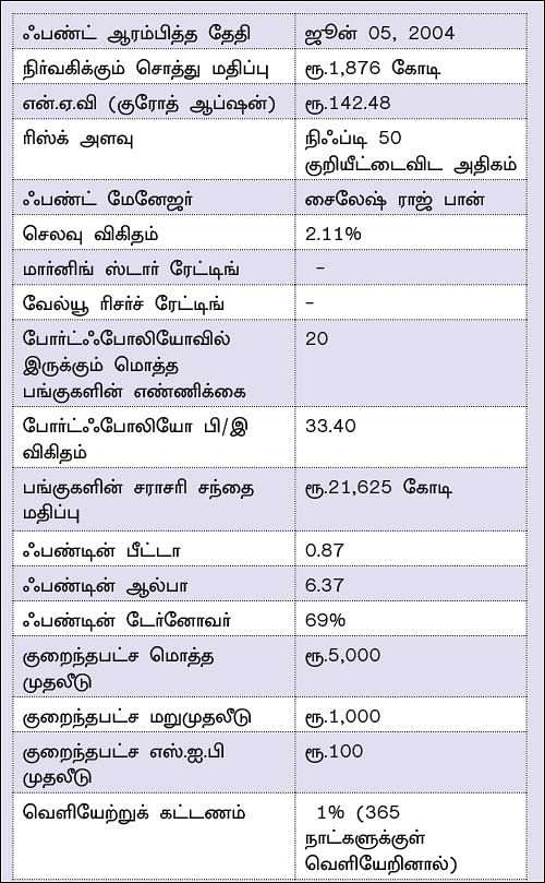 ஃபண்ட் டேட்டா! - 20 - ரிலையன்ஸ் பார்மா ஃபண்ட்... இளம் வயதினருக்கு ஏற்ற ஃபண்ட்...