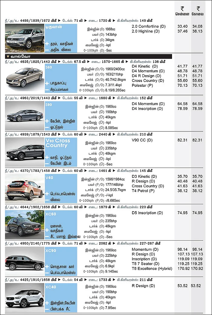 கார் மேளா - கார் வாங்குபவர்களுக்கான முழுமையான கையேடு