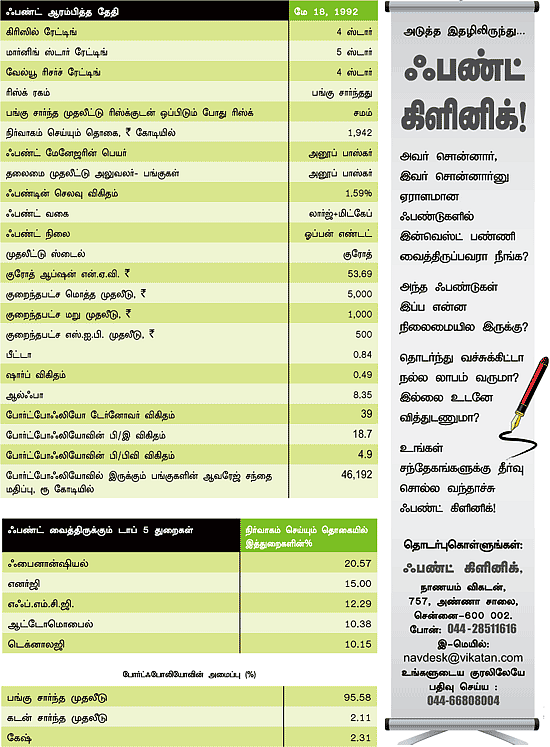 ஃபண்ட் ரிசர்ச்!