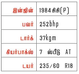 Q7 இன்ஜின் இப்போ Q5-ல்!