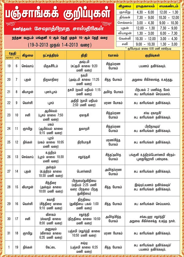 பஞ்சாங்கக் குறிப்புகள்