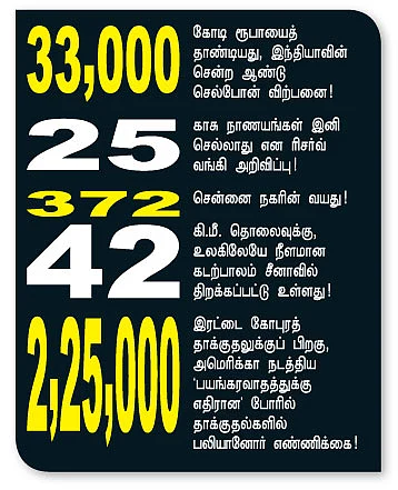 செய்திகள்...