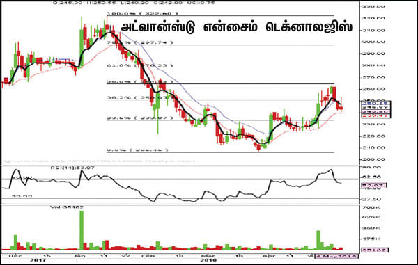 பங்குகள்... வாங்கலாம்... விற்கலாம்!