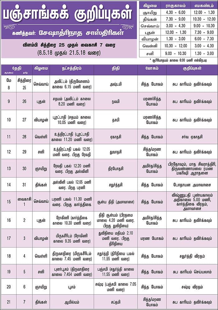 பஞ்சாங்கக் குறிப்புகள்