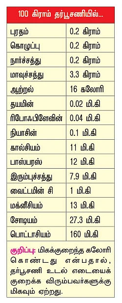 பலம் தரும் பழங்கள்!