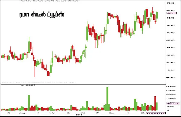 பங்குகள்... வாங்கலாம்... விற்கலாம்!