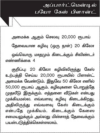 எரிசக்தி பிரச்னைக்கு எளிய தீர்வு!