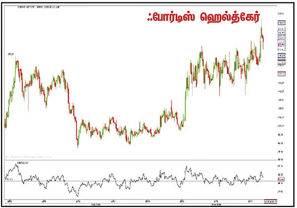 பங்குகள்... வாங்கலாம்... விற்கலாம்!