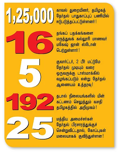 செய்திகள்...