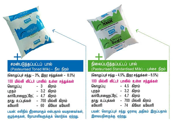 ''தண்ணிப்பால்தான் நல்ல பால்!''