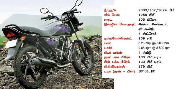 ஹோண்டாவின் புதுக் கனவு!