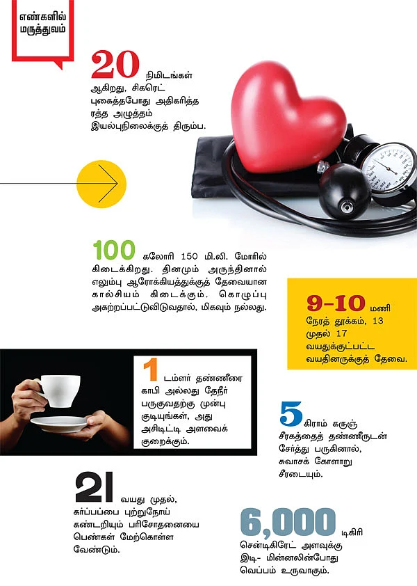 எண்களில் மருத்துவம்