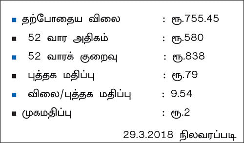 கம்பெனி ட்ராக்கிங்