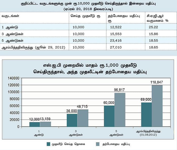 ஃபண்ட் டேட்டா! - 20 - ஆக்ஸிஸ் ஃபோக்கஸ்டு 25 ஃபண்ட்... - பணம் உபரியாக உள்ளவர்களுக்கு ஏற்ற ஃபண்ட்!