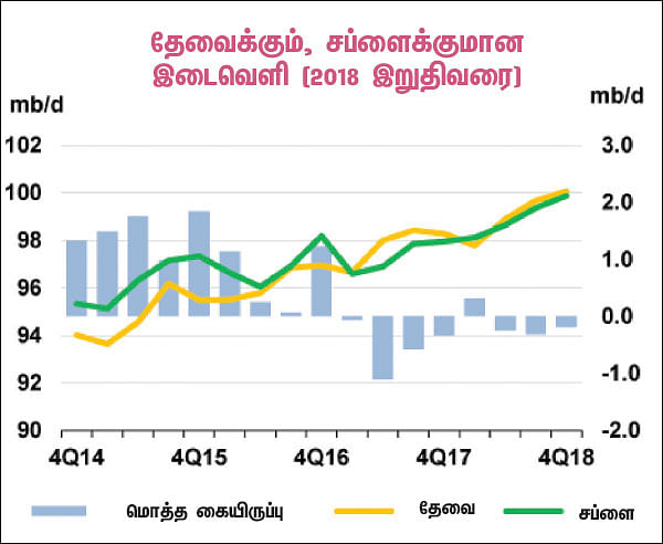 கச்சா எண்ணெய் விலை... இன்னும் இறங்குமா, ஏறுமா?