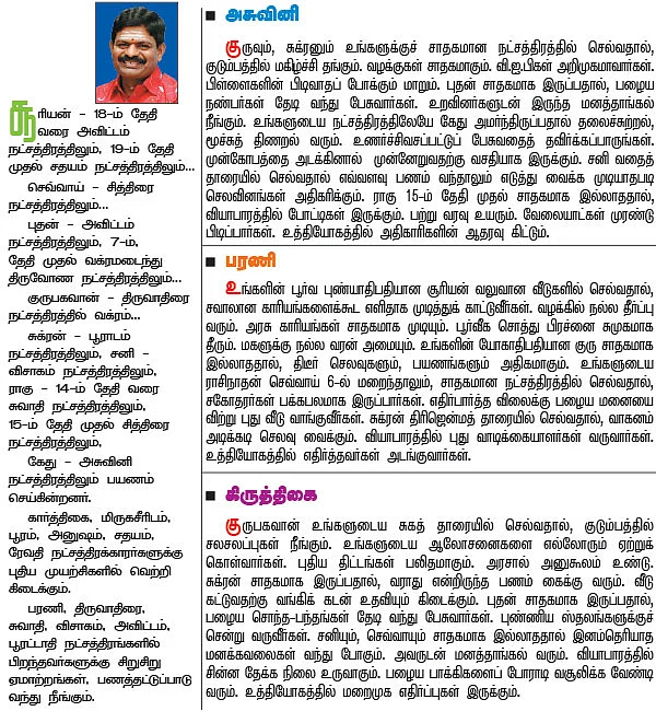 நட்சத்திர பலன்கள்